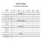 LICO SWISS Plaques et Couteaux Hachoir